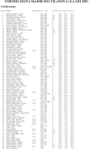 resultats 2013
