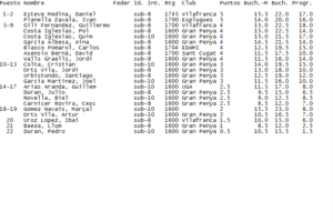 open resultats